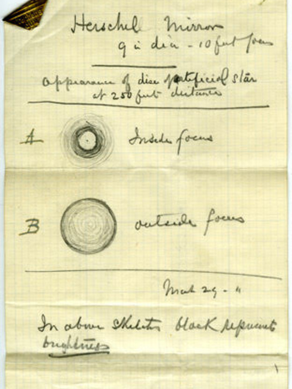 Sketches of the optics of the Herschel telescope