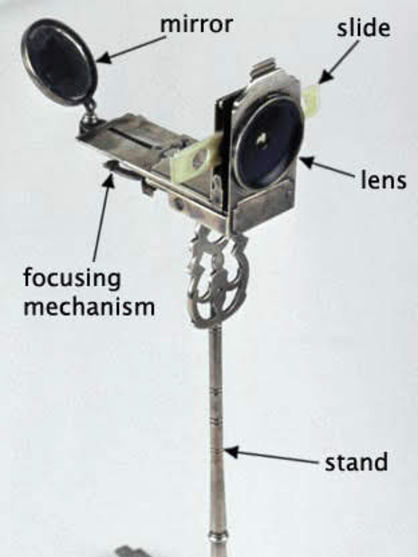 Single-lens microscope, labelled to show its parts