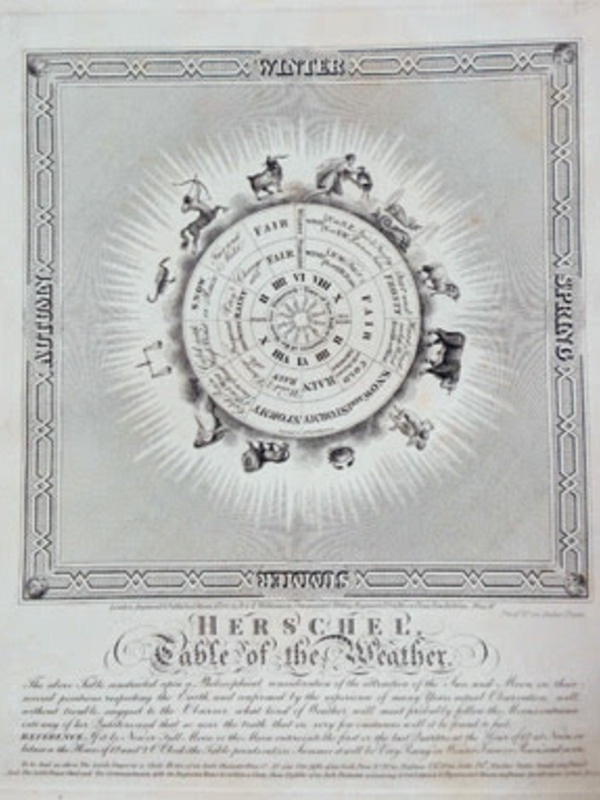 Print of "Herschel's Table of the Weather"