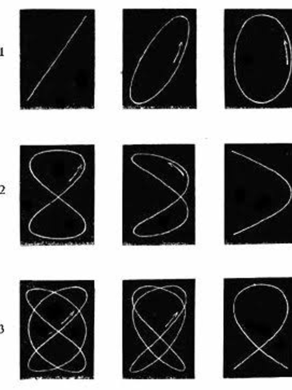 Illustration of Lissajous figures