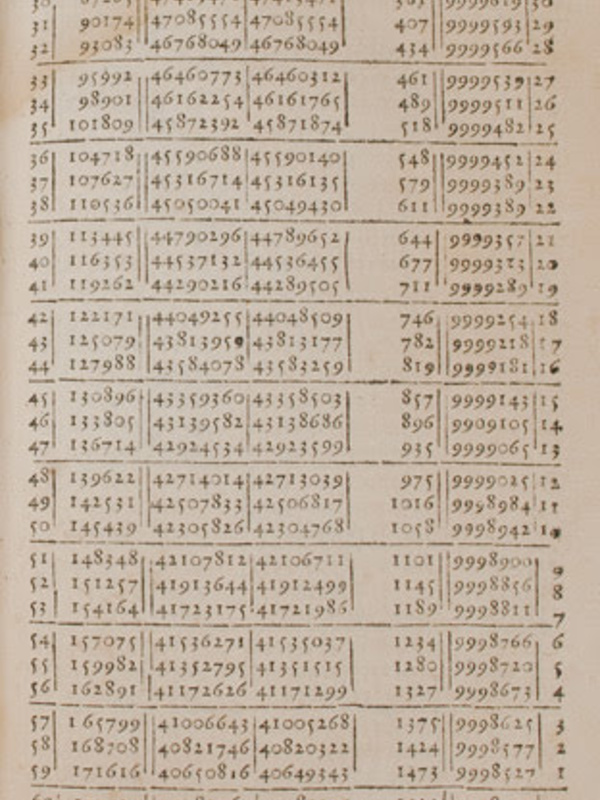 Napier's logarithn table