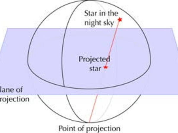Diagram of the principles of stereographic projection