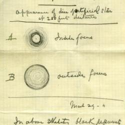 Sketches of the optics of the Herschel telescope