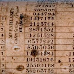 McFarlane's calculating cylinder