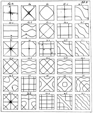Illustration of Chladni patterns
