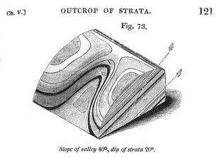 An illustration of one of the wooden geological models