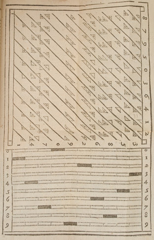 A plate from Napier's "Rabdology"