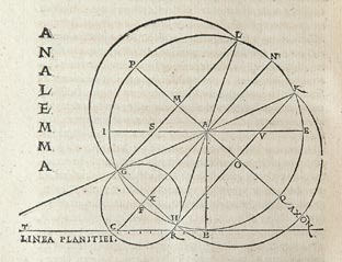 Image of the analemma